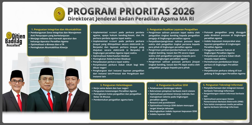 Program prioritas 2026